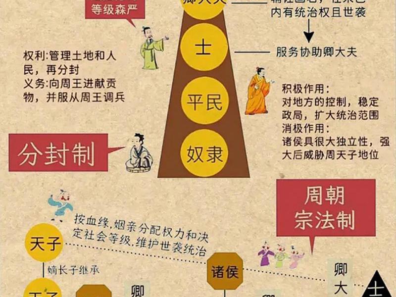 古代人如何处理人际关系;古代人如何处理人际关系的方法 古代人如何处理人际关系;古代人如何处理人际关系的方法