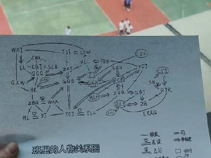大学班级人际关系怎么写（大学班级人际关系怎么写好）