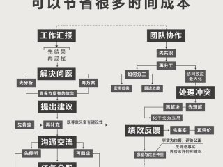 企业人际关系沟通的具体构成 - 企业人际关系沟通的具体构成包括