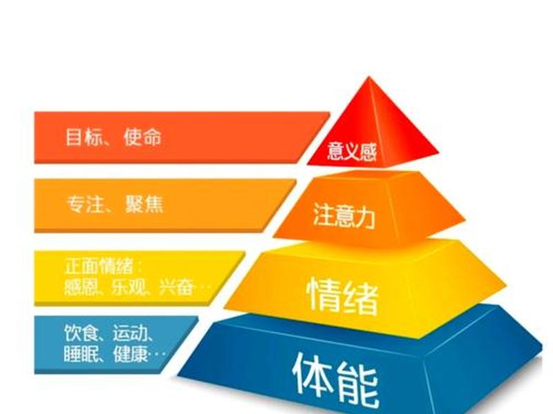 保持精力投入人际关系 - 保持精力投入人际关系的方法 保持精力投入人际关系 - 保持精力投入人际关系的方法