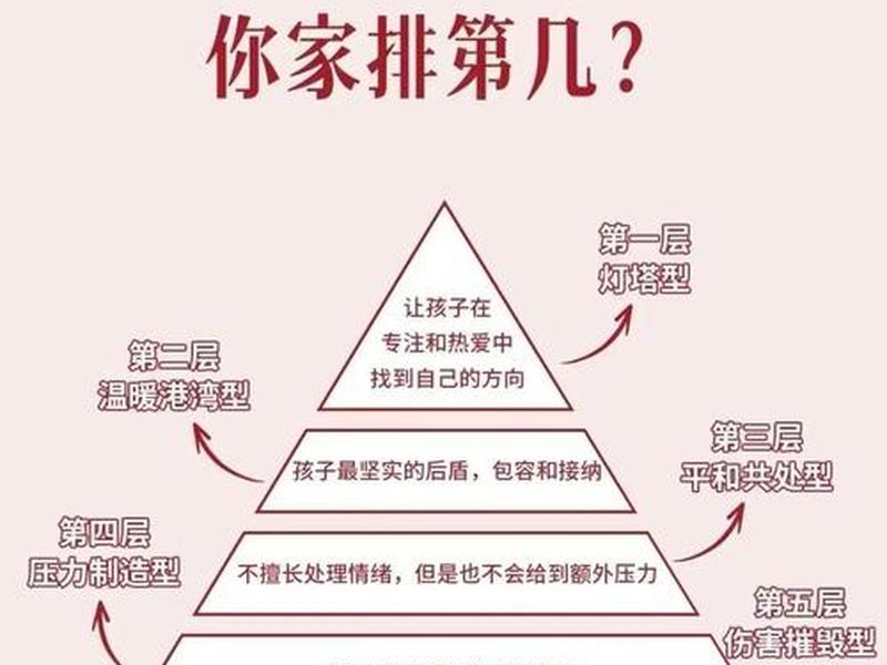 低质量家庭人际关系有哪些,低质量家庭人际关系有哪些类型 低质量家庭人际关系有哪些,低质量家庭人际关系有哪些类型