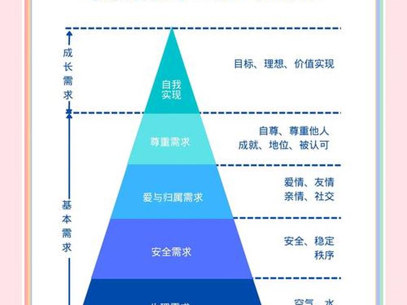 个体需求与人际关系的影响、个体需求与人际关系的影响有哪些 个体需求与人际关系的影响、个体需求与人际关系的影响有哪些