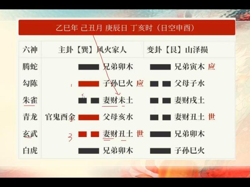 六爻测人际关系 - 六爻测人际关系准吗 六爻测人际关系 - 六爻测人际关系准吗
