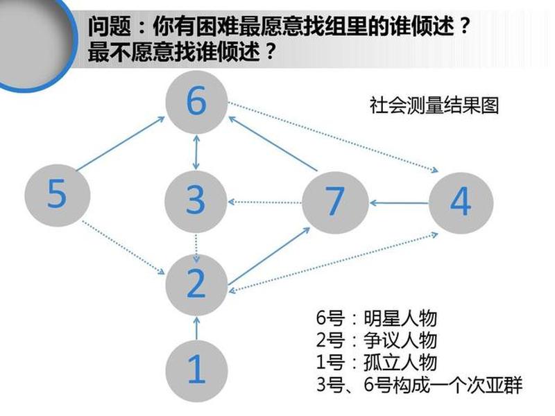 仓库管理人际关系案例分析、仓库管理人际关系案例分析怎么写