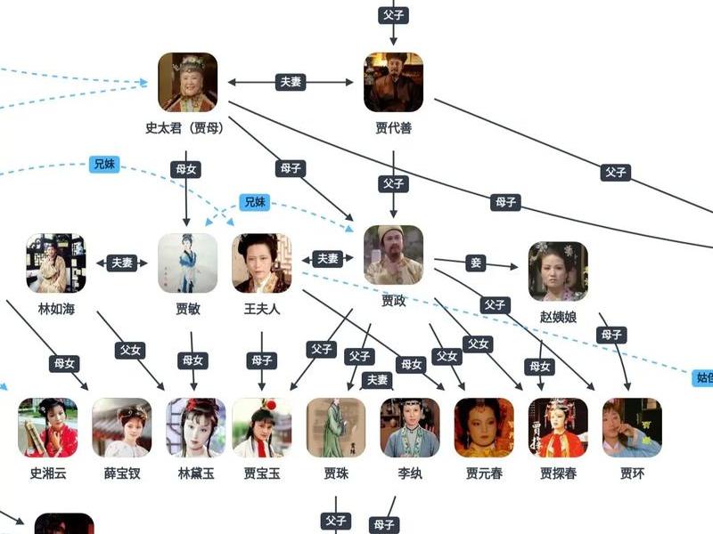 《红楼梦》的人际关系 《红楼梦》的人际关系分析 《红楼梦》的人际关系 《红楼梦》的人际关系分析