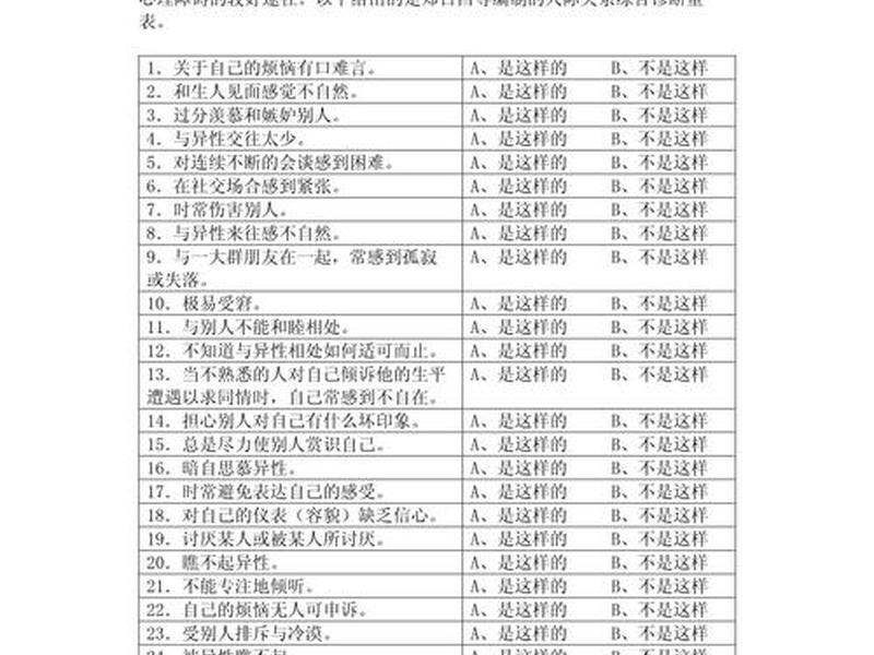 irs量表、人际关系量表irs介绍 irs量表、人际关系量表irs介绍