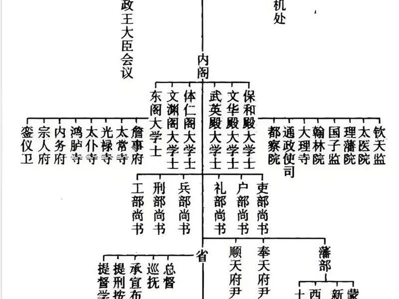 古代官民关系 - 古代官民关系怎么称呼 古代官民关系 - 古代官民关系怎么称呼