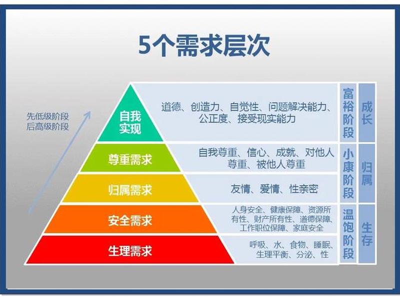 处理人际关系的基本需求包括、处理人际关系的基本需求包括哪些 处理人际关系的基本需求包括、处理人际关系的基本需求包括哪些