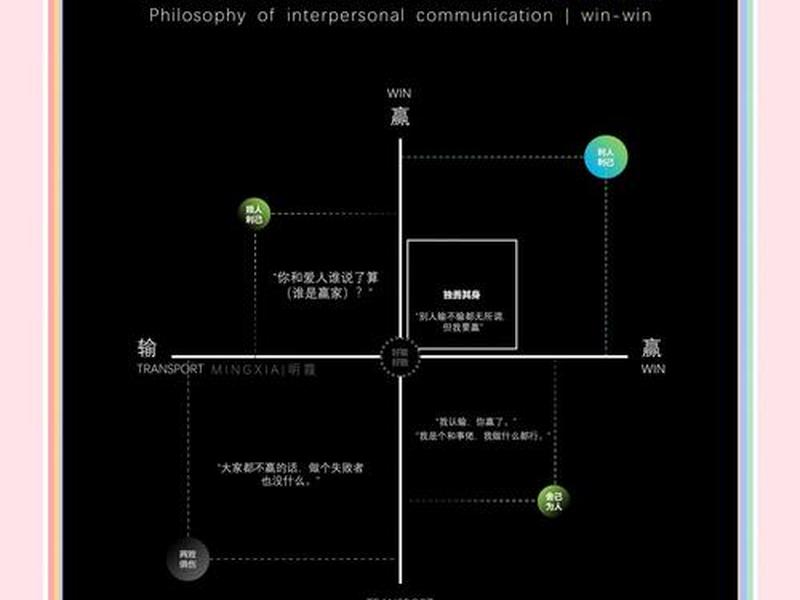 100种人际关系方法有哪些 - 100种人际关系方法有哪些呢 100种人际关系方法有哪些 - 100种人际关系方法有哪些呢