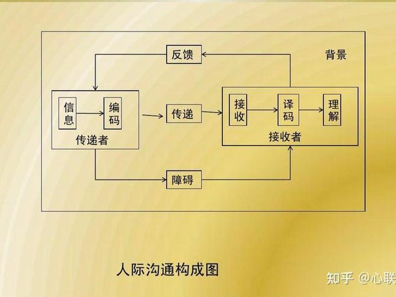 人际关系 社会心理学概念、人际关系 社会心理学概念是什么 人际关系 社会心理学概念、人际关系 社会心理学概念是什么
