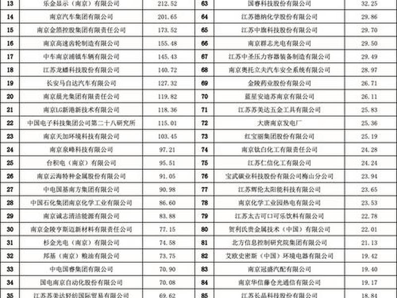 南京的人际关系好的公司 - 南京的人际关系好的公司排名