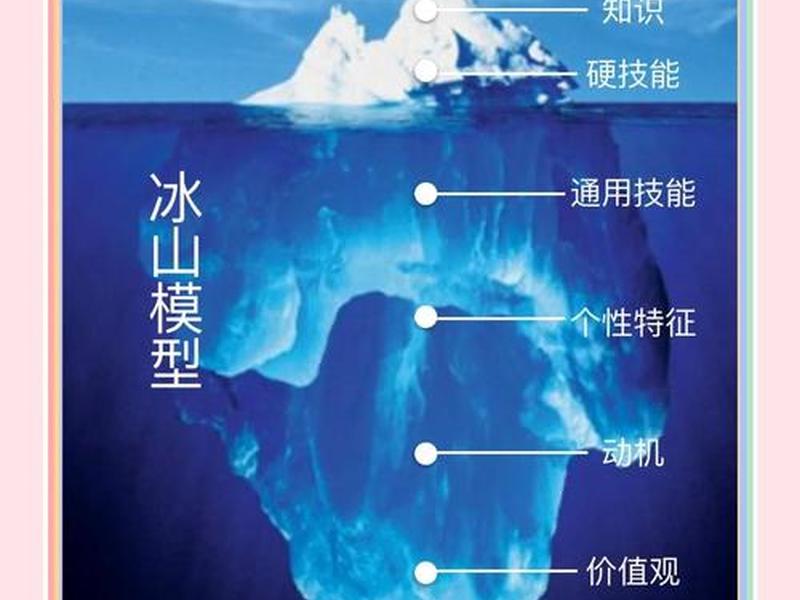冰山理论在老人与海中的具体体现、冰山原理在《老人与海》中的具体体现 冰山理论在老人与海中的具体体现、冰山原理在《老人与海》中的具体体现