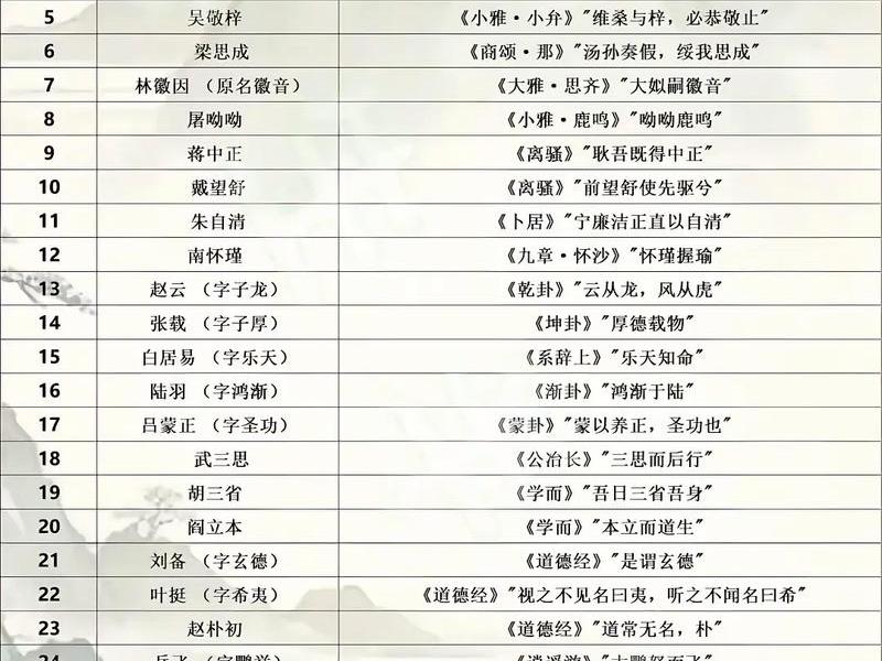 和汉字有关的人，和汉字有关的名人
