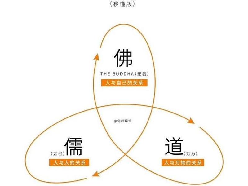 佛教人际关系处理方法 佛教人际关系处理方法是什么 佛教人际关系处理方法 佛教人际关系处理方法是什么