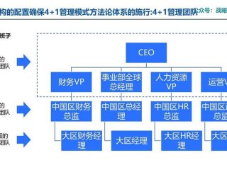 公司的管理与销售关系；公司的管理与销售关系是什么