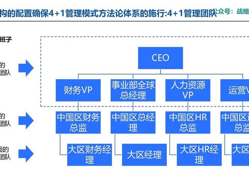 公司的管理与销售关系;公司的管理与销售关系是什么 公司的管理与销售关系;公司的管理与销售关系是什么