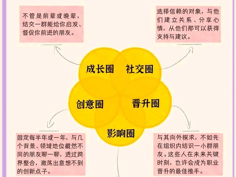 八字与社交关系 - 八字与社交关系怎么看 八字与社交关系 - 八字与社交关系怎么看