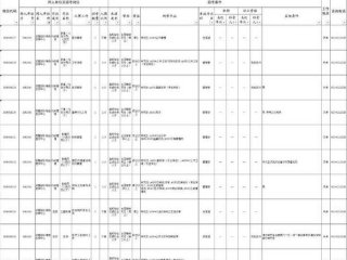 军队文职社会人员需要什么条件 文职招聘社会人员条件