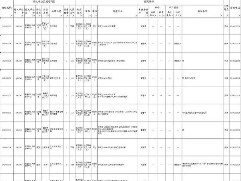 军队文职社会人员需要什么条件 文职招聘社会人员条件 军队文职社会人员需要什么条件 文职招聘社会人员条件