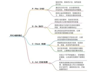 pdca管理模式的四个环节是什么 pdca管理的4个环节