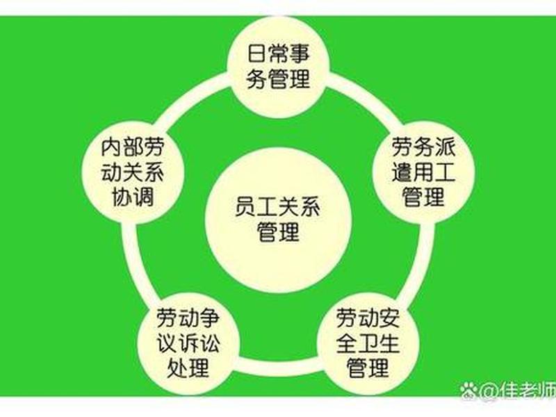 企业内部关系管理;企业内部关系管理的核心是 企业内部关系管理;企业内部关系管理的核心是