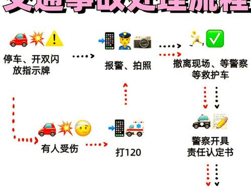 交通人伤事故处理结案流程,交通人伤事故结案流程详解 交通人伤事故处理结案流程,交通人伤事故结案流程详解