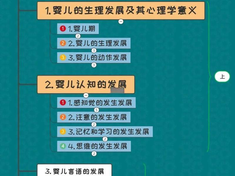 儿童人际关系发展阶段包括、儿童人际关系发展阶段包括什么 儿童人际关系发展阶段包括、儿童人际关系发展阶段包括什么