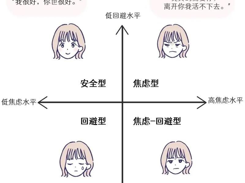 哪种关系是最亲密的关系 哪种关系是最亲密的关系呢