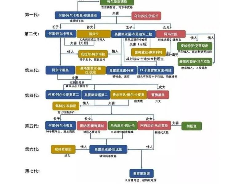 ps人物关系图 - 人物关系图谱怎么做 ps人物关系图 - 人物关系图谱怎么做