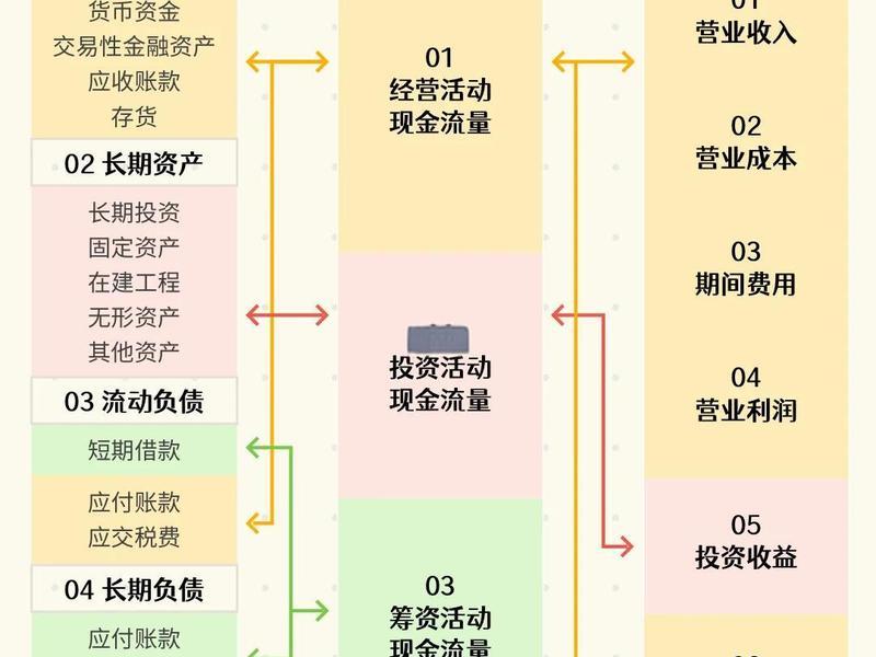 会计八个要素之间的关系,会计八个要素之间的关系是什么 会计八个要素之间的关系,会计八个要素之间的关系是什么