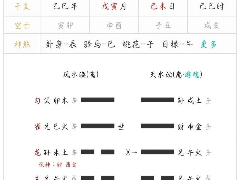 六爻测友谊准确吗 - 六爻测友谊准确吗怎么看 六爻测友谊准确吗 - 六爻测友谊准确吗怎么看