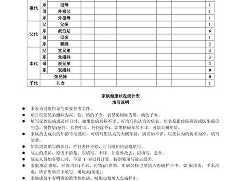健康人际关系表格怎么做;健康人际关系表格怎么做图片 健康人际关系表格怎么做;健康人际关系表格怎么做图片
