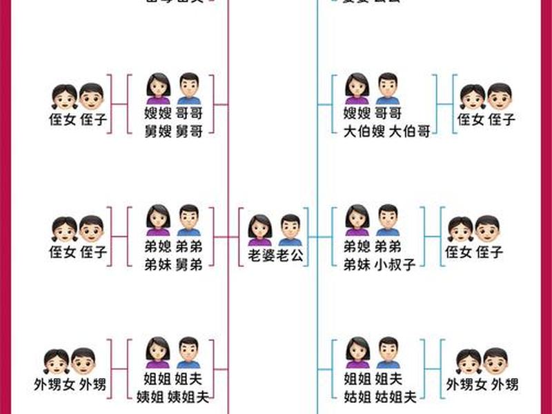 亲戚人际关系称呼图表怎么画 - 亲戚人际关系称呼图表怎么画的 亲戚人际关系称呼图表怎么画 - 亲戚人际关系称呼图表怎么画的
