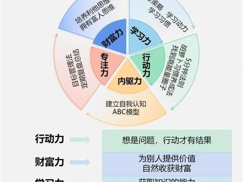 人格动力模型;人格动力模型有哪些 人格动力模型;人格动力模型有哪些