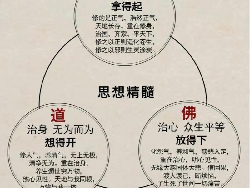 人际关系 儒家,儒家人际关系的基本原则 人际关系 儒家,儒家人际关系的基本原则