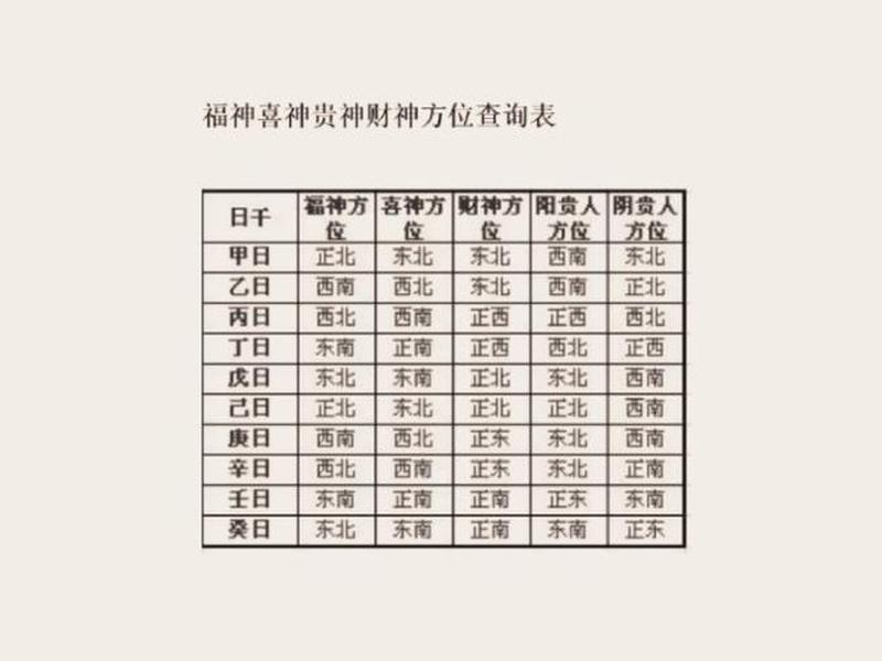 从旺格局 从旺格局,日干为己土的喜用神