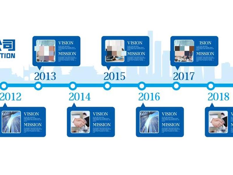 企业发展的五个阶段;企业发展的五个阶段包括 企业发展的五个阶段;企业发展的五个阶段包括