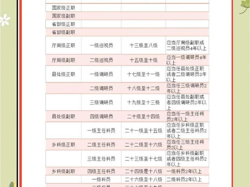 公务员人事关系;公务员与本人关系怎么填写 公务员人事关系;公务员与本人关系怎么填写