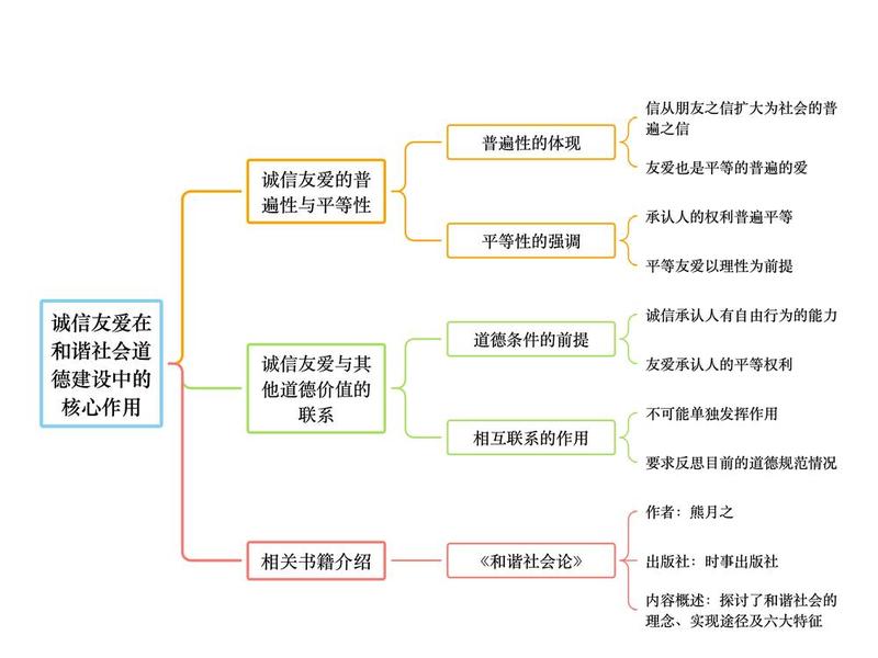 80后上学人际关系现状、80后上学人际关系现状调查 80后上学人际关系现状、80后上学人际关系现状调查