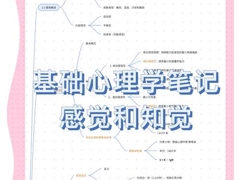 从心理学角度考察,人际关系的成分 从心理学角度考察,人际关系的成分是 从心理学角度考察,人际关系的成分 从心理学角度考察,人际关系的成分是