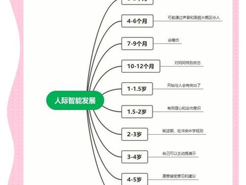 儿童人际发展规律 - 儿童人际发展规律包括 儿童人际发展规律 - 儿童人际发展规律包括