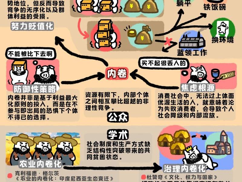 内卷背景下人际关系策略;人际交往的内卷现象 内卷背景下人际关系策略;人际交往的内卷现象