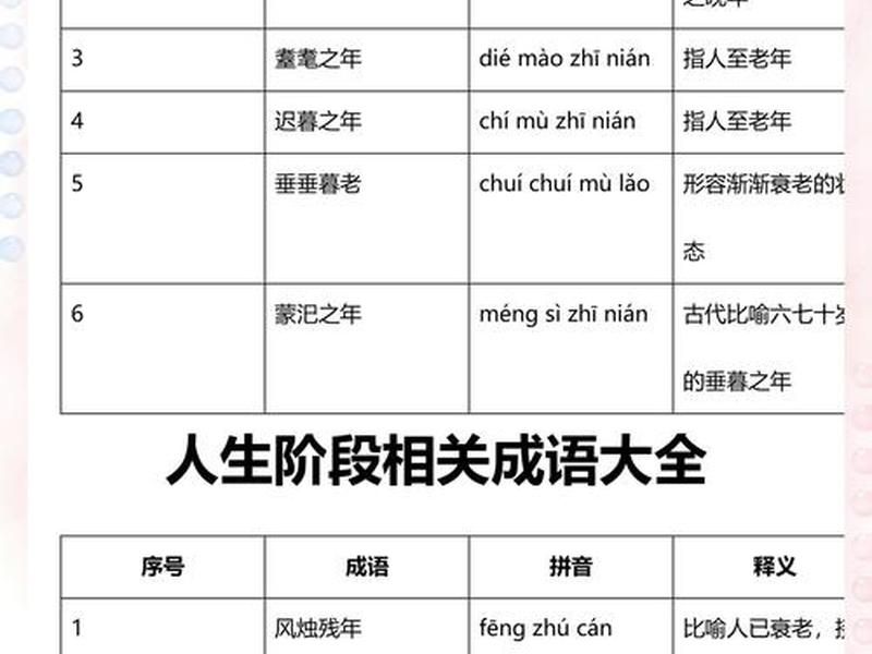 人的晚年怎么形容 人的晚年怎么形容成语 人的晚年怎么形容 人的晚年怎么形容成语