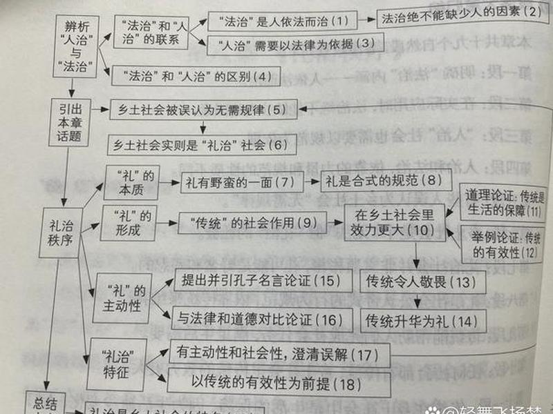 《乡土中国》的人际关系 - 乡土中国中的人际关系 《乡土中国》的人际关系 - 乡土中国中的人际关系