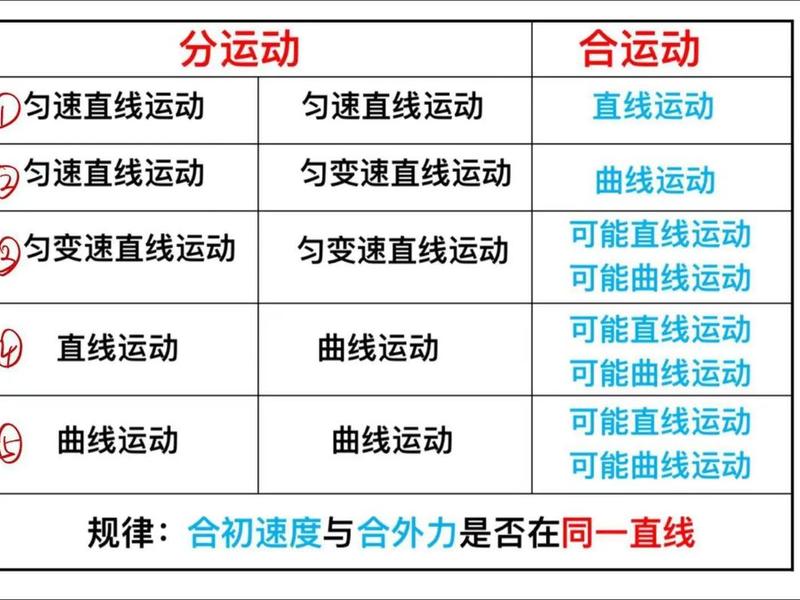发展与运动的关系;发展与运动的关系是什么 发展与运动的关系;发展与运动的关系是什么