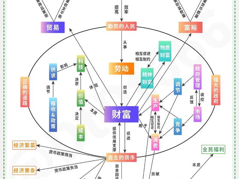 人际财富图 心理;人际财富图心理作业 人际财富图 心理;人际财富图心理作业
