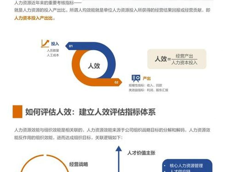 不同行业人效标准对比 人效对比怎么算 不同行业人效标准对比 人效对比怎么算