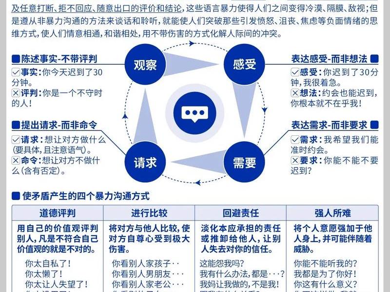 互联网的人际沟通和交流、互联网的人际沟通和交流有哪些 互联网的人际沟通和交流、互联网的人际沟通和交流有哪些