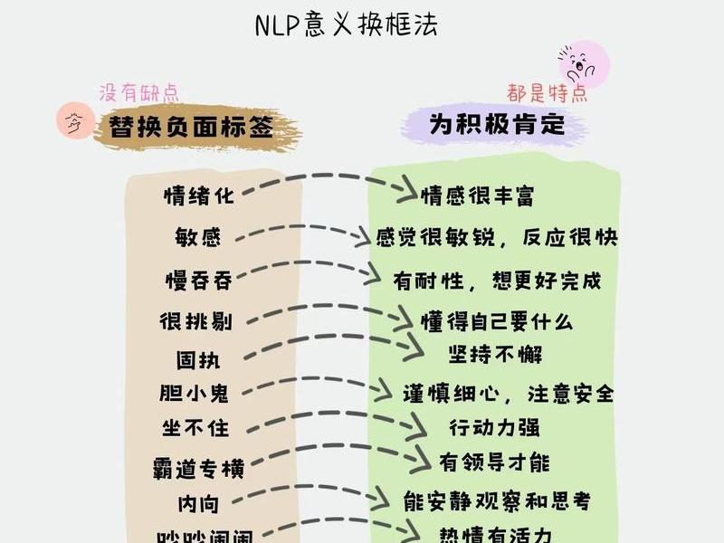交换型关系的弊端，交换型关系的弊端包括