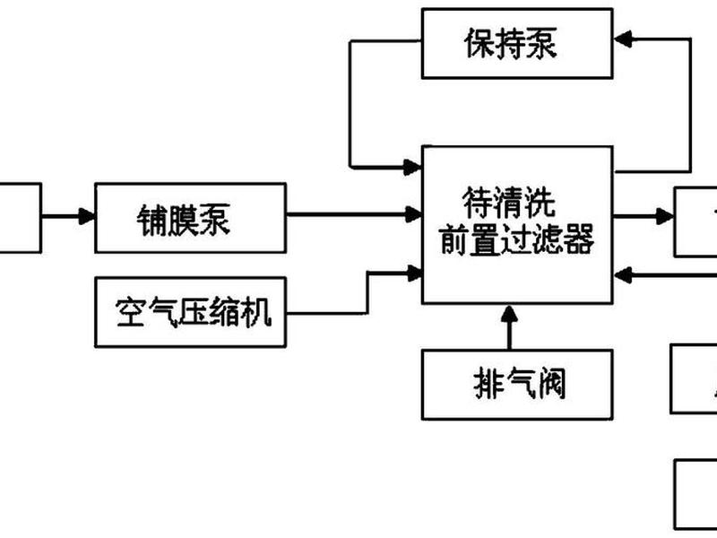 凝结水系统处理三大原则,凝结水系统处理三大原则有哪些 凝结水系统处理三大原则,凝结水系统处理三大原则有哪些